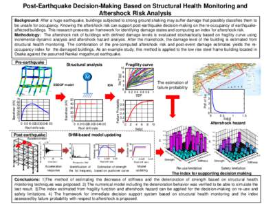 Seismology / Mechanics / Earthquake engineering / Civil engineering / Engineering / Aftershock / Earthquake / Incremental Dynamic Analysis