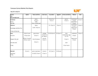 Tennessee Farmers Markets Price Reports July 15 to July 21 County City Day of market visit