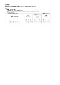 【正誤表】 経済産業省生産動態統計月報２月分の以下の箇所に修正があります。 Ｐ１０ １．鉄鋼 Iron and steel (6)　磨棒鋼、線類、鋳鉄管、鉄鋼加工製品 Ｃold-finishe