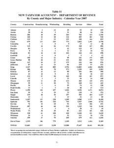 Table 11 NEW TAXPAYER ACCOUNTS* - DEPARTMENT OF REVENUE By County and Major Industry - Calendar Year 2007 County  Construction