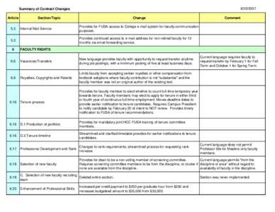 Summary of Contract Changes Article 5.3