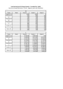 Comisión Nacional de Energía Atómica - Escalafón Res[removed]Valor de la Unidad Retrivutiva: $ 32,06 (Vigente a partir del[removed]Tramo Superior (1) Principal (2)