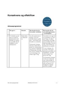 Konsekvens_effektflow_GD2_Adresseprogrammet_20140605a