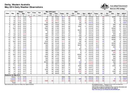 Derby, Western Australia May 2014 Daily Weather Observations Date Day