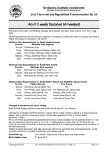 Ice Skating Australia Incorporated Affiliated to the International Skating Union 2012 Technical and Regulations Communication No 36  Adult Events Updated (Amended)