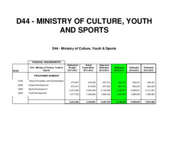 D44 - MINISTRY OF CULTURE, YOUTH AND SPORTS D44 - Ministry of Culture, Youth & Sports FINANCIAL REQUIREMENTS