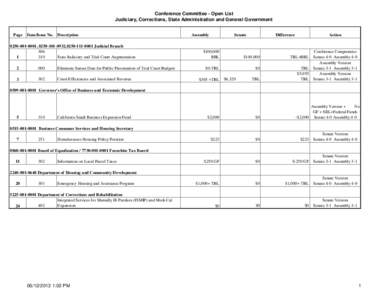 Conference Committee - Open List Judiciary, Corrections, State Administration and General Government Page Item/Issue No. Description