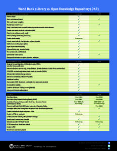 World Bank eLibrary vs. Open Knowledge Repository (OKR) User Tools and Conveniences Full text search Quick and Advanced Search Site map for easier navigation Faceted search and browse