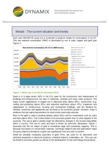 Metals - The current situation and trends Each year[removed]Mt gross ore is extracted to produce metals for consumption in EU-27. This raw material consumption (RMC) is dominated by iron & steel, copper and gold (see Fig