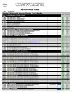 US Dollar[removed]Performance Parts Part #