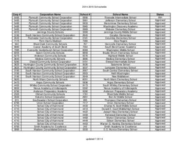 School City of Hammond / Evansville Vanderburgh School Corporation / Franklin Township Community School Corporation / Monroe County Community School Corporation / Colorado Springs School District 11 / Indiana / South Bend Community School Corporation / South Bend /  Indiana