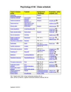 Regression analysis / Econometrics / Psychometrics / SAS / Multivariate analysis / Analysis of variance / Factor analysis / Comparison of general and generalized linear models / Statistics / Multivariate statistics / Statistical methods