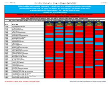 FY14 Enlisted Voluntary Force Management Program Eligibility Matrix  Current as of 23 Jan 14 Page 1 of 12