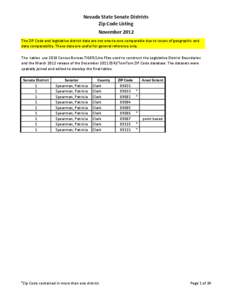 Zip Codes Sorted by Senate Districts