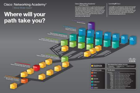 Learning@Cisco  Where will your path take you?  Cisco Networking Academy is a global education program