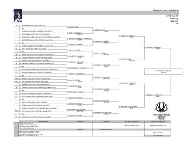 Generali Open – Doubles / Miami Masters
