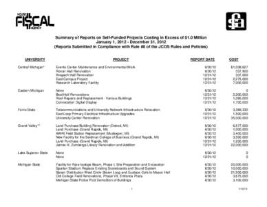 Summary of Reports on Self-Funded Projects Costing in Excess of $1.0 Million January 1, [removed]December 31, 2012 (Reports Submitted in Compliance with Rule #8 of the JCOS Rules and Policies) UNIVERSITY  PROJECT