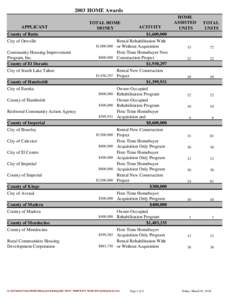 2003 HOME Awards APPLICANT TOTAL HOME MONEY