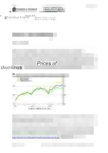 Housing[removed]Prices of dwellings 2012, October  Prices of dwellings almost unchanged in October