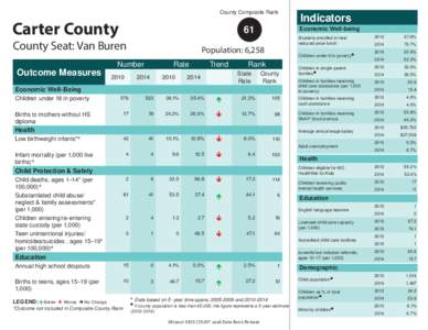 County Composite Rank  Carter County 61