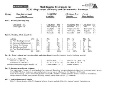 Microsoft Word - NCSU_FER_Plant_Breeding_Programs.doc