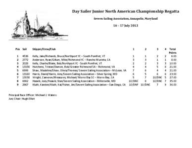 Day Sailer Junior North American Championship Regatta Severn Sailing Association, Annapolis, Maryland 16 – 17 July[removed]Pos Sail