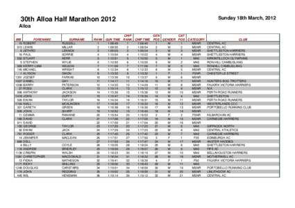 30th Alloa Half Marathon[removed]Sunday 18th March, 2012 Alloa BIB