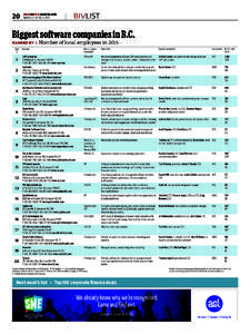 Computing / Software / Open Travel Alliance / SAP AG / Software industry