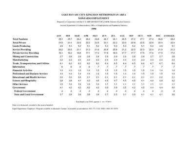 LAKE HAVASU CITY-KINGMAN METROPOLITAN AREA NONFARM EMPLOYMENT Prepared in Cooperation with the U.S. DEPARTMENT OF LABOR, Bureau of Labor Statistics Arizona Department of Administration, Office of Employment and Populatio