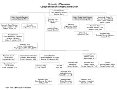 University of Tennessee College of Medicine Organizational Chart Executive Dean & Dean Memphis Campus David M. Stern Dean, Knoxville Campus