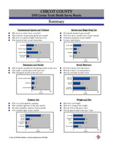 CHICOT COUNTY 2008 County Youth Health Survey Results Summary Alcohol and Illegal Drug Use