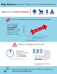 Risky Business: Malware Threats From Unlicensed Software malicious + software = malware ES OJAN HORS  VIRUSES