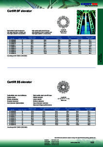 Certlift 8F elevator  Højkvalitets 8-slået elevatorwire. Fås også med Filler (12/6&6F) og		 Warrington (6&konstruktion.