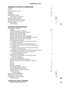 SUPREME COURT SUMMARY OF APPEALS COMMENCED Criminal Civil Certified Question of Law Original