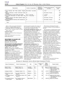 [removed]Federal Register / Vol. 76, No[removed]Thursday, May 5, [removed]Notices Respondents