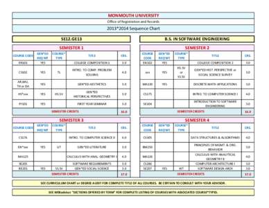 MONMOUTH UNIVERSITY Office of Registration and Records 2013*2014 Sequence Chart  COURSE CODE