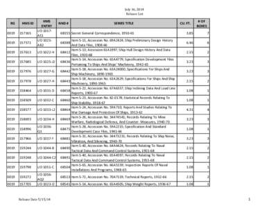 July 16, 2014 Release List RG  HMS ID