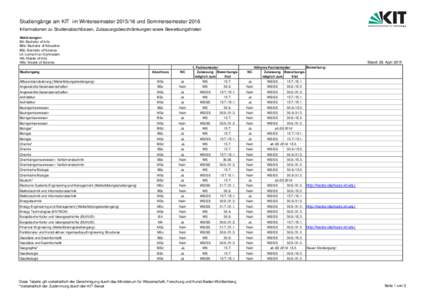 Tabelle_StudiengaengeArbeitsversion mit Änderungen Horn-Graf 24_03_2015_Änderungen Boos 30_03_2015.xlsx