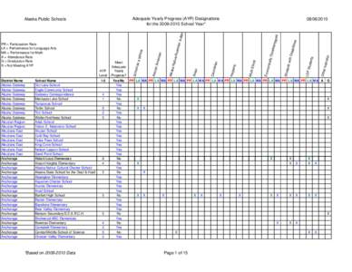 Adequate Yearly Progress (AYP) Designations for the[removed]School Year* [removed]  *Based on[removed]Data