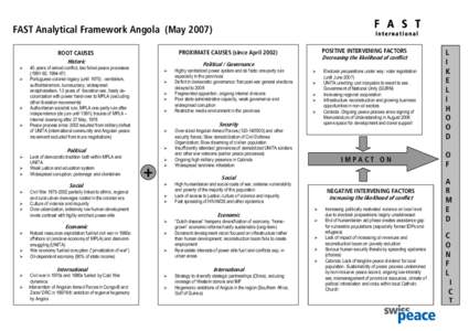 F A S T  FAST Analytical Framework Angola (May[removed]PROXIMATE CAUSES (since April[removed]ROOT CAUSES