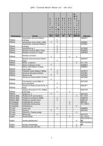QMS - Cooloola Wallum Master List - Dec[removed]Morphogroup B Bolete B Bolete B Bolete
