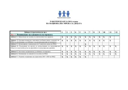 РАБОТЕН ПЛАН ЗА 2014 година НА НАЦИОНАЛНА МРЕЖА ЗА ДЕЦАТА Дейност/стратегическа цел  1