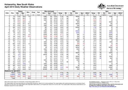 Holsworthy, New South Wales April 2014 Daily Weather Observations Date Day