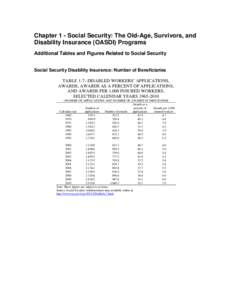 Chapter 1 - Social Security: The Old-Age, Survivors, and Disability Insurance (OASDI) Programs Additional Tables and Figures Related to Social Security Social Security Disability Insurance: Number of Beneficiaries TABLE 
