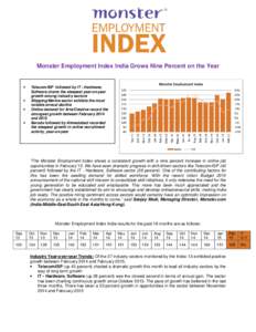 Monster Employment Index India Grows Nine Percent on the Year  • • •