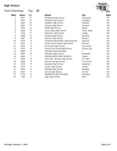 High School Team Standings Rank 1 2 3