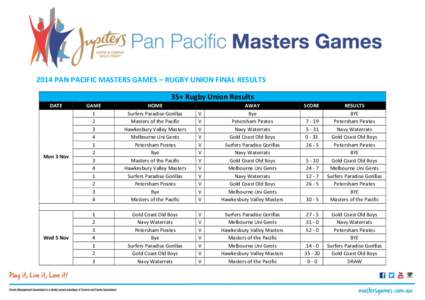 2014 PAN PACIFIC MASTERS GAMES – RUGBY UNION FINAL RESULTS 35+ Rugby Union Results DATE Mon 3 Nov