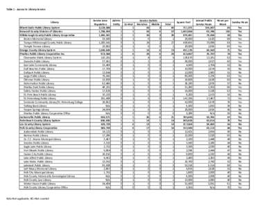 Approved 2009 Data Tables (FY2008).xls