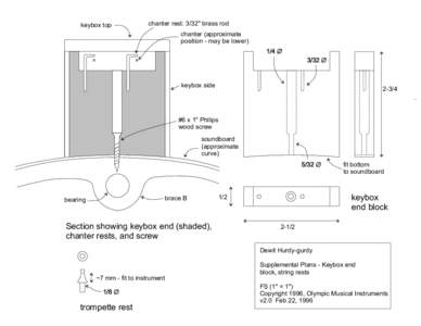 keybox top  chanter rest: 3/32