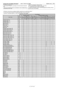 Energy and Food Allergy Informatio le - [Café Time Drink Menu] Information on energy (kcal) ・This is vendor information or totals based on the food standards composition table. ・There may be slight differences for